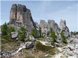 Rifugio Bai de Dones - Rifugio Averau